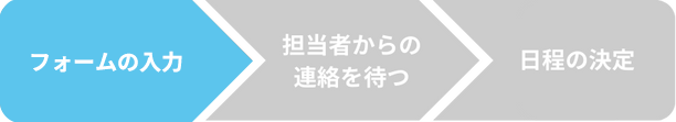 お申し込み状況の画像